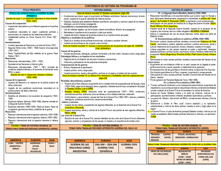Contenidos de Historia Programa Ib | PDF
