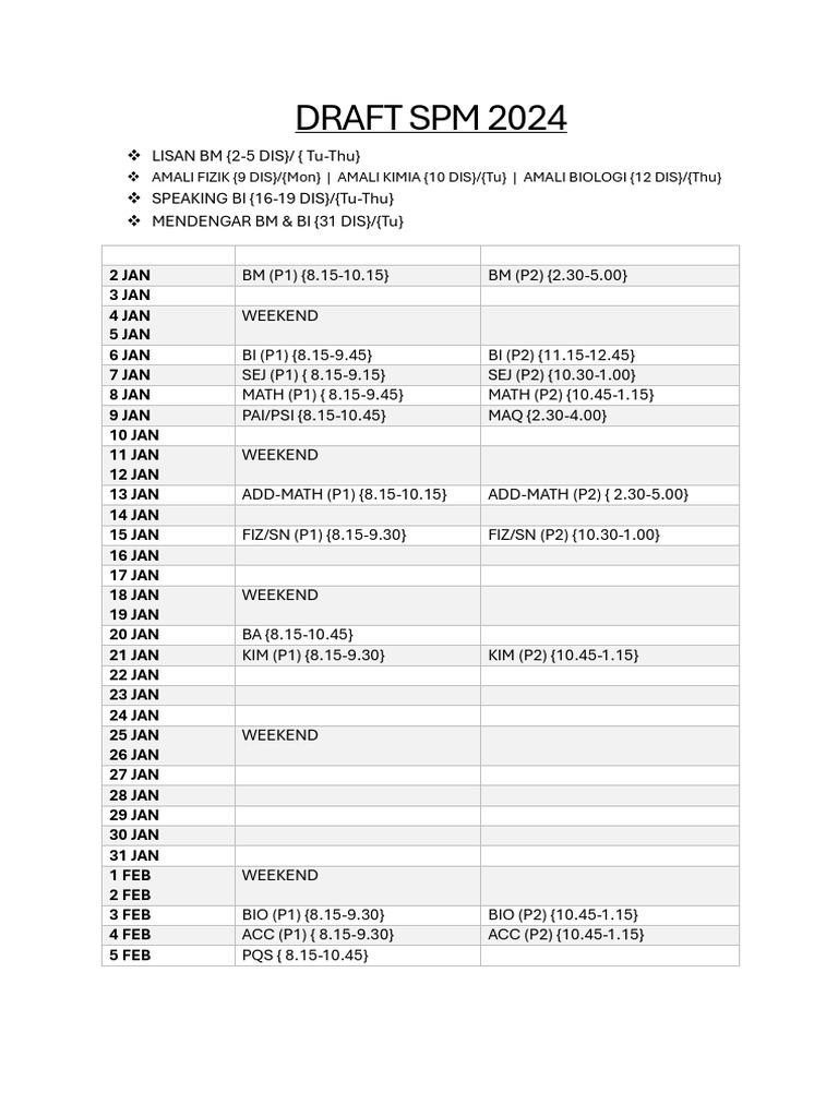 Draft SPM | PDF