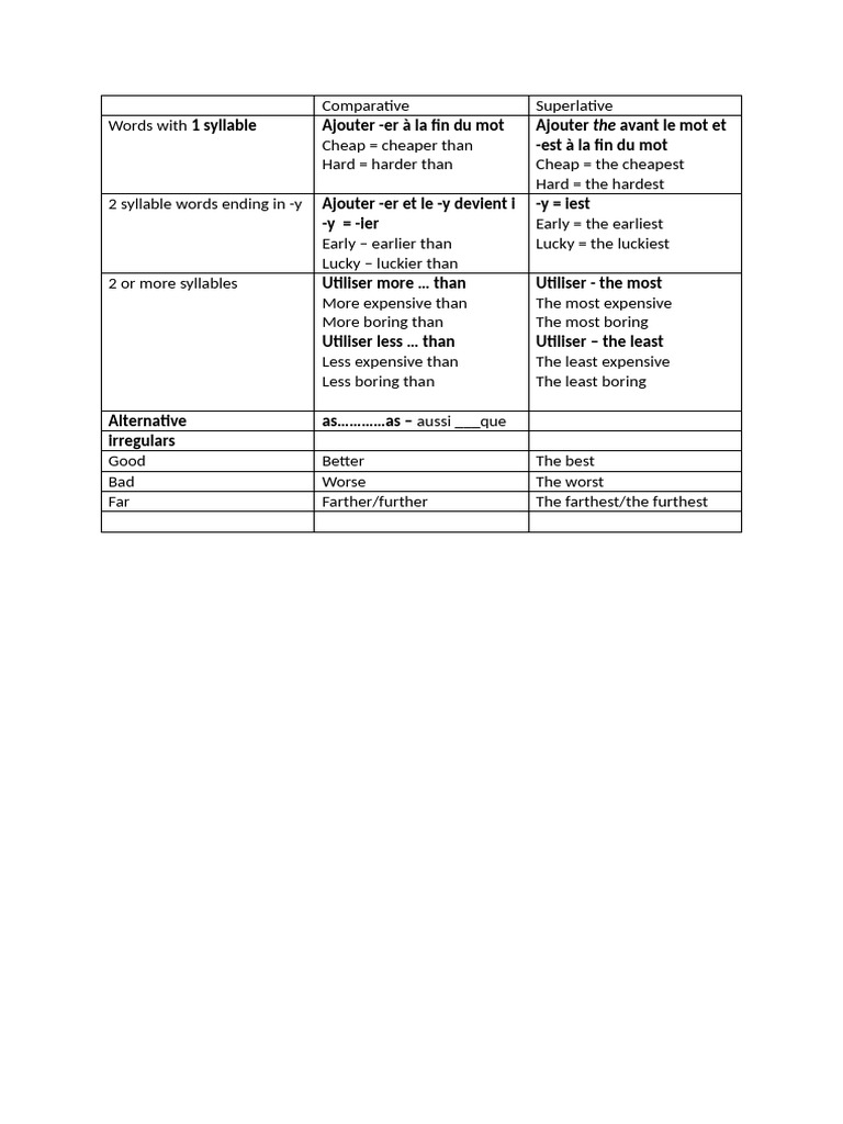 Comparative Table | PDF