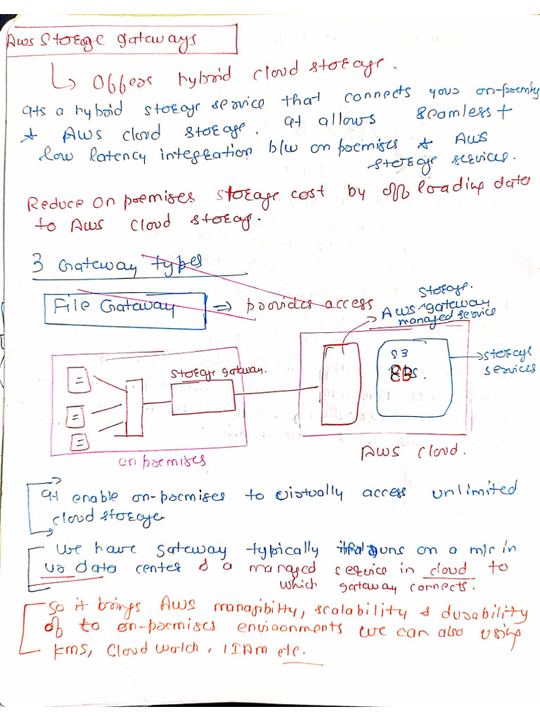 AWS S3 StorageGateway | PDF