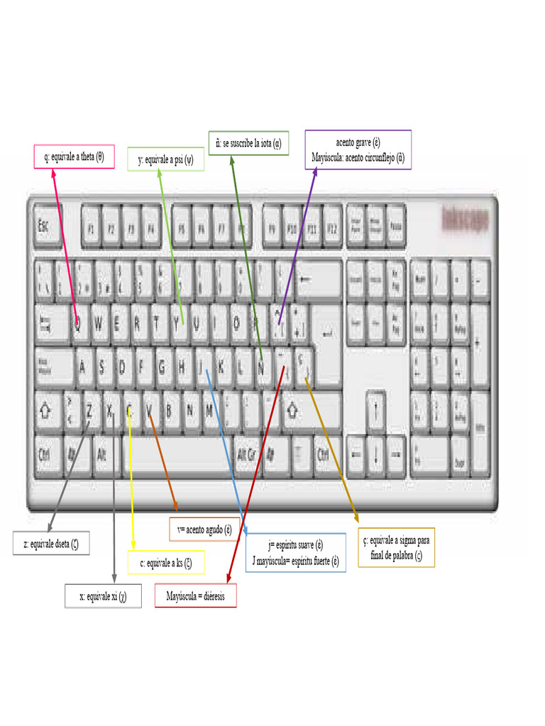 Teclado Keyman | PDF
