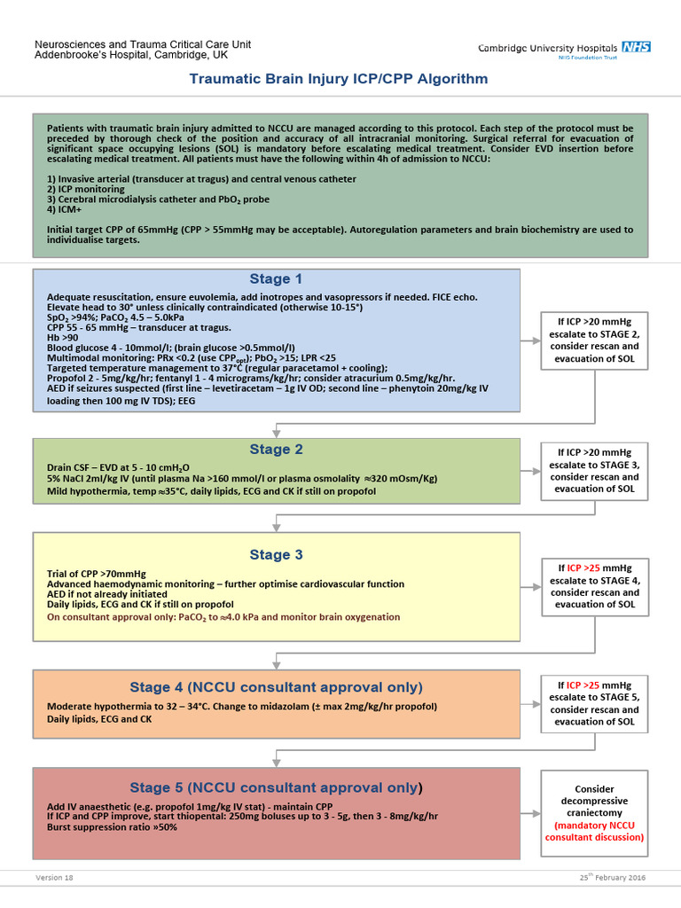 Nccu CPP Icp Protocol Jan 2016 3 | PDF | Medical Specialties | Clinical ...