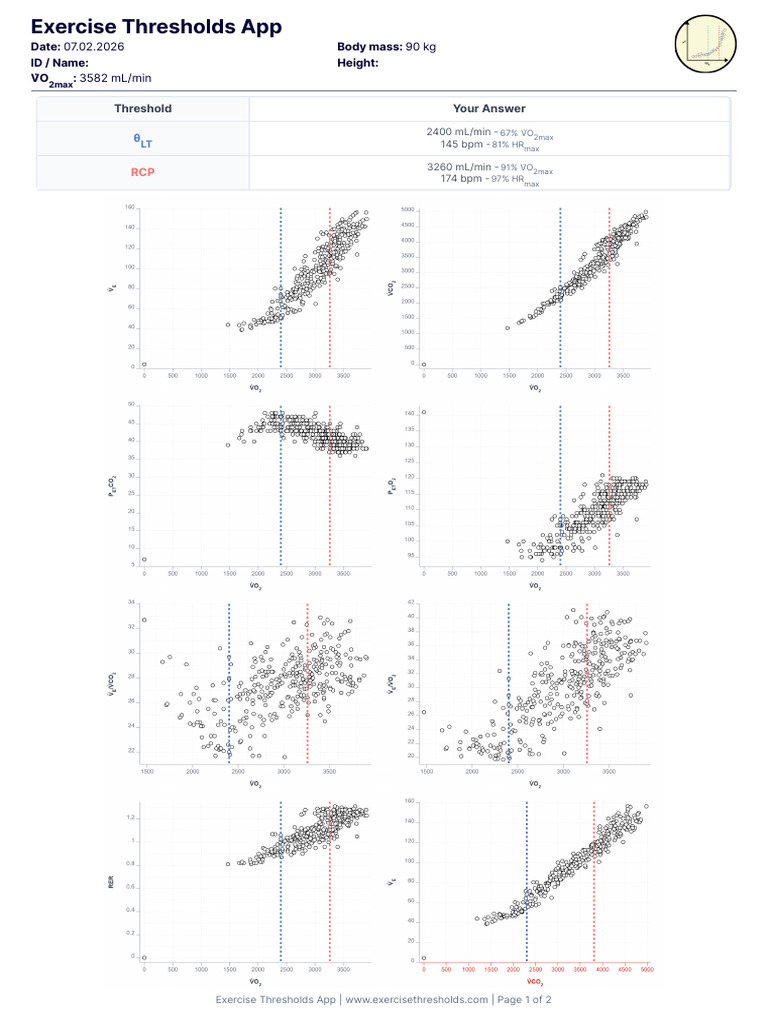Exercise Thresholds App - Analysis Report | PDF | Heart Rate | Physical ...