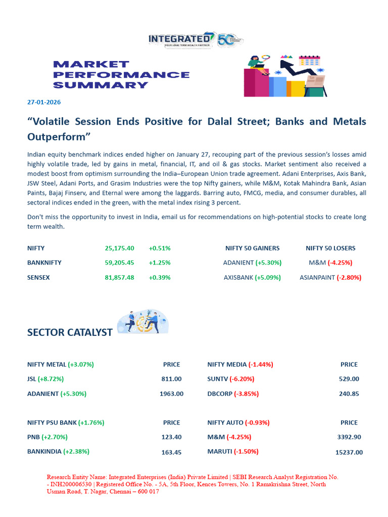 Market Performance Summary-27.01.2026 | PDF | Financial Analyst | Investing