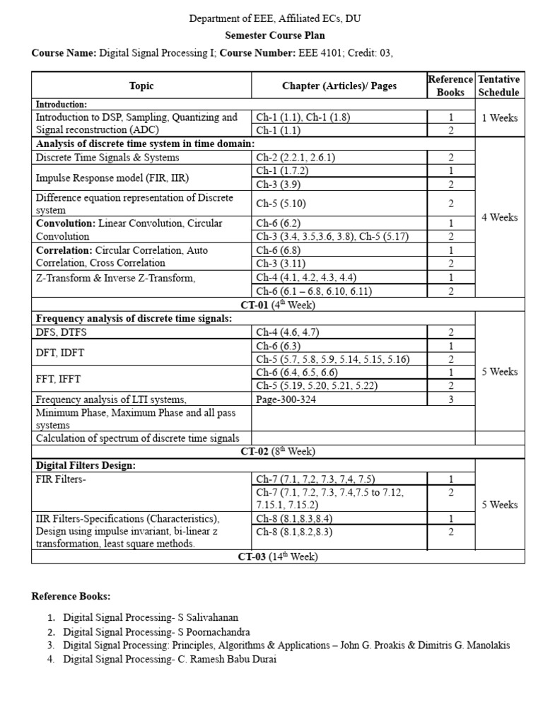 Course Outline - EEE 4101 | PDF | Digital Signal Processing | Discrete ...