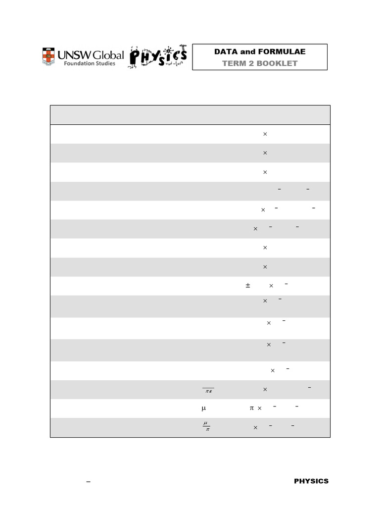 TERM 2 Physics Data and Formulae 2022v2 | PDF | Physics