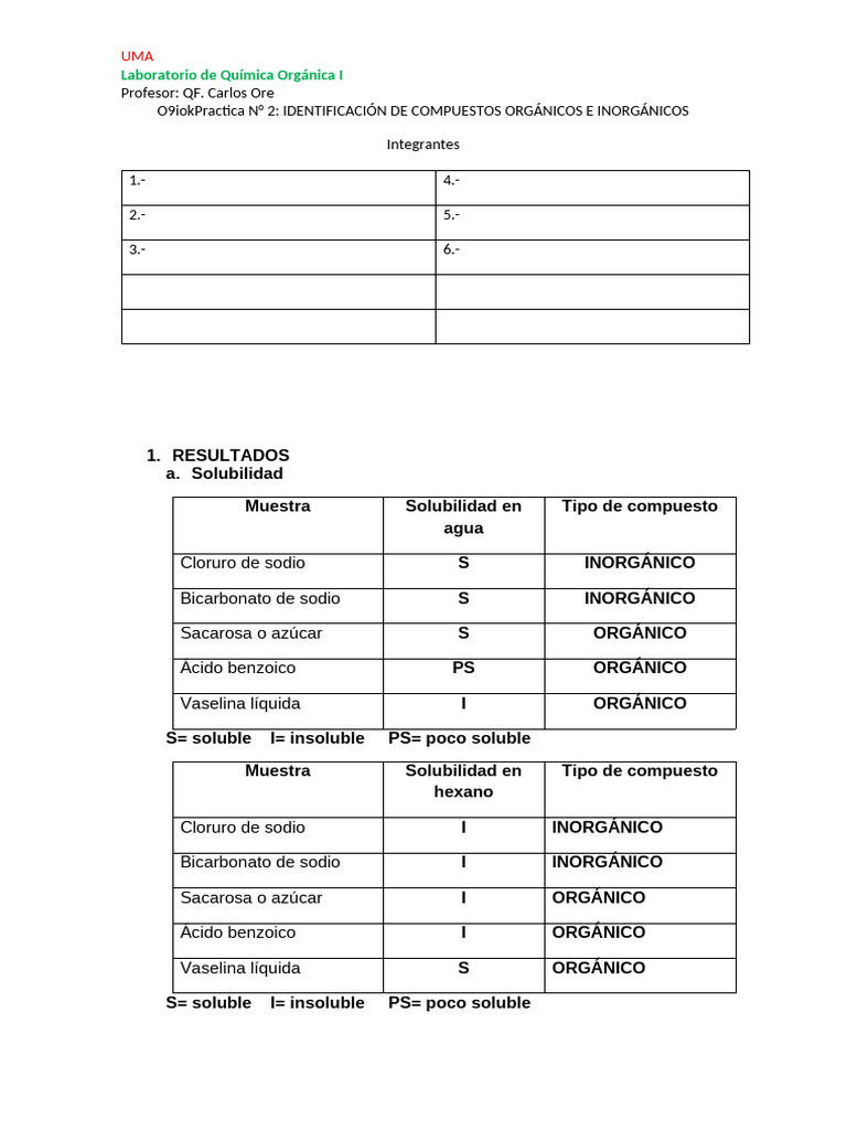 Practica Numero 2 | PDF | Solubilidad | Compuesto inorgánico