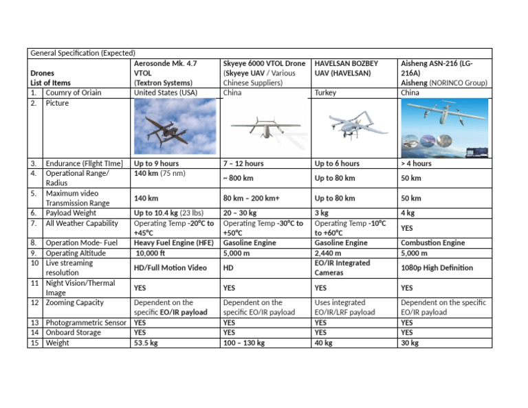 Drone | PDF | Unmanned Aerial Vehicle | Infrared