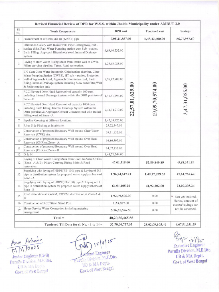Revised FInancial JM | PDF