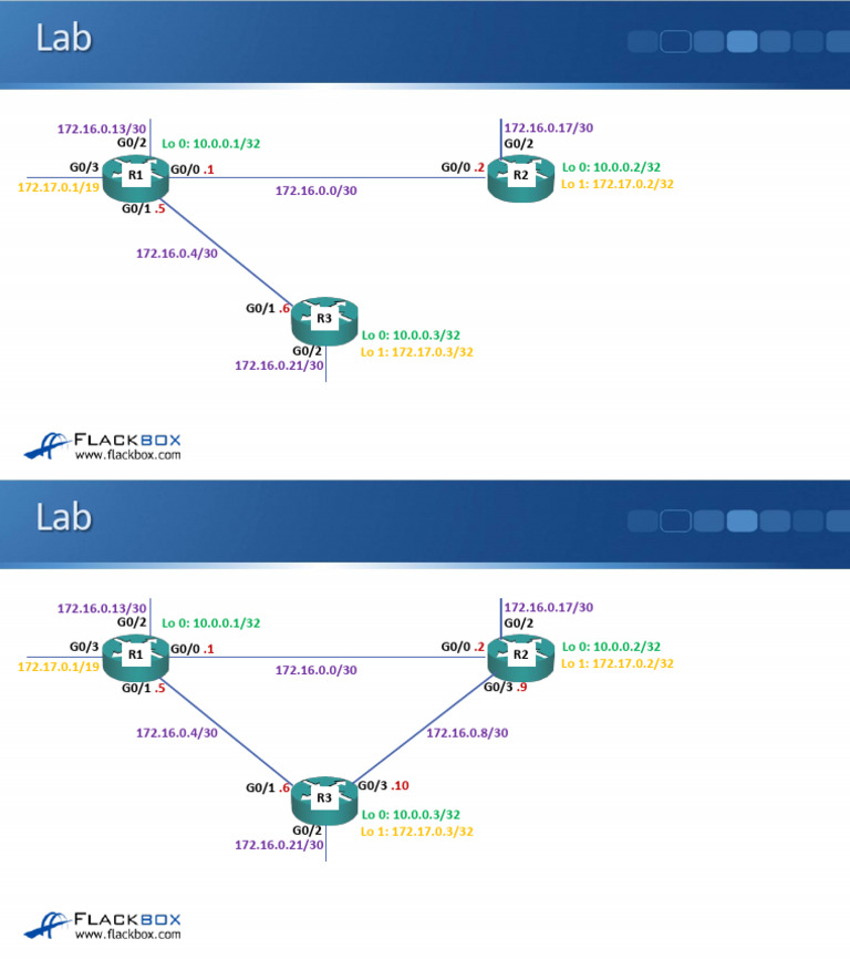 03-04 Route Filtering With ACLs and Distribute Lists Lab Demo | PDF