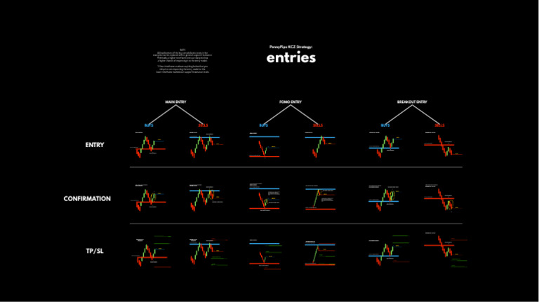 PennyPips KCZ Strategy - Entries | PDF