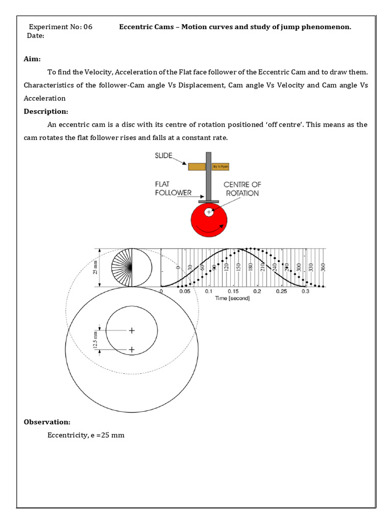 Experiment No - 06 - Dynamics Lab | PDF