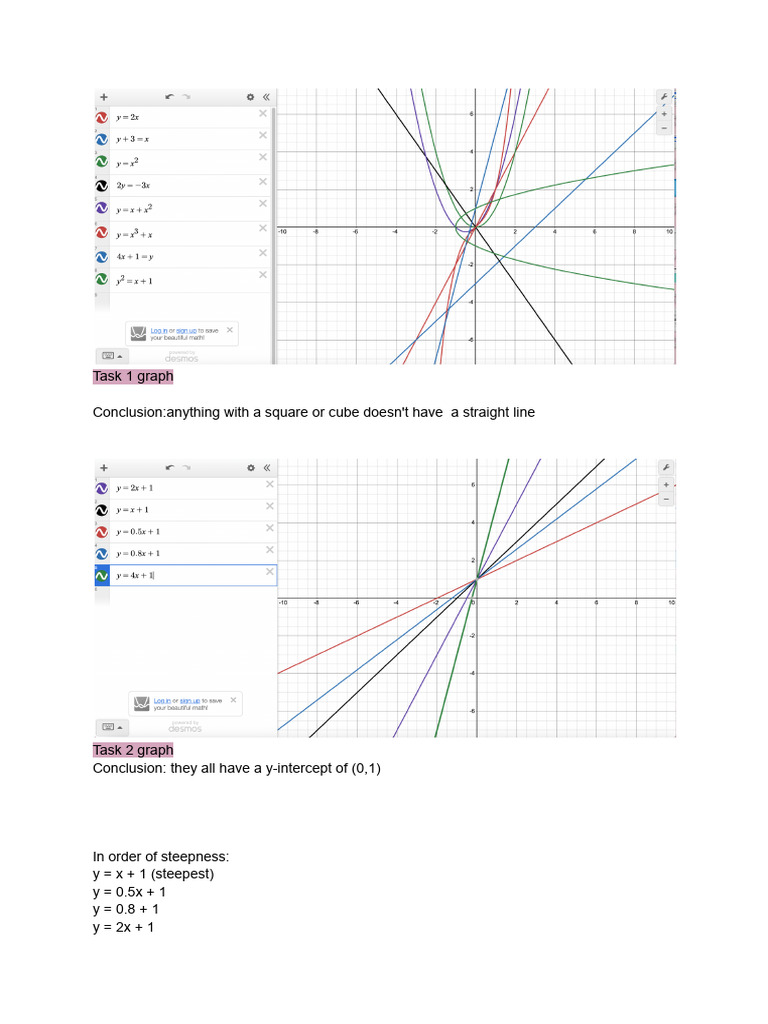 Graphs PDF | PDF