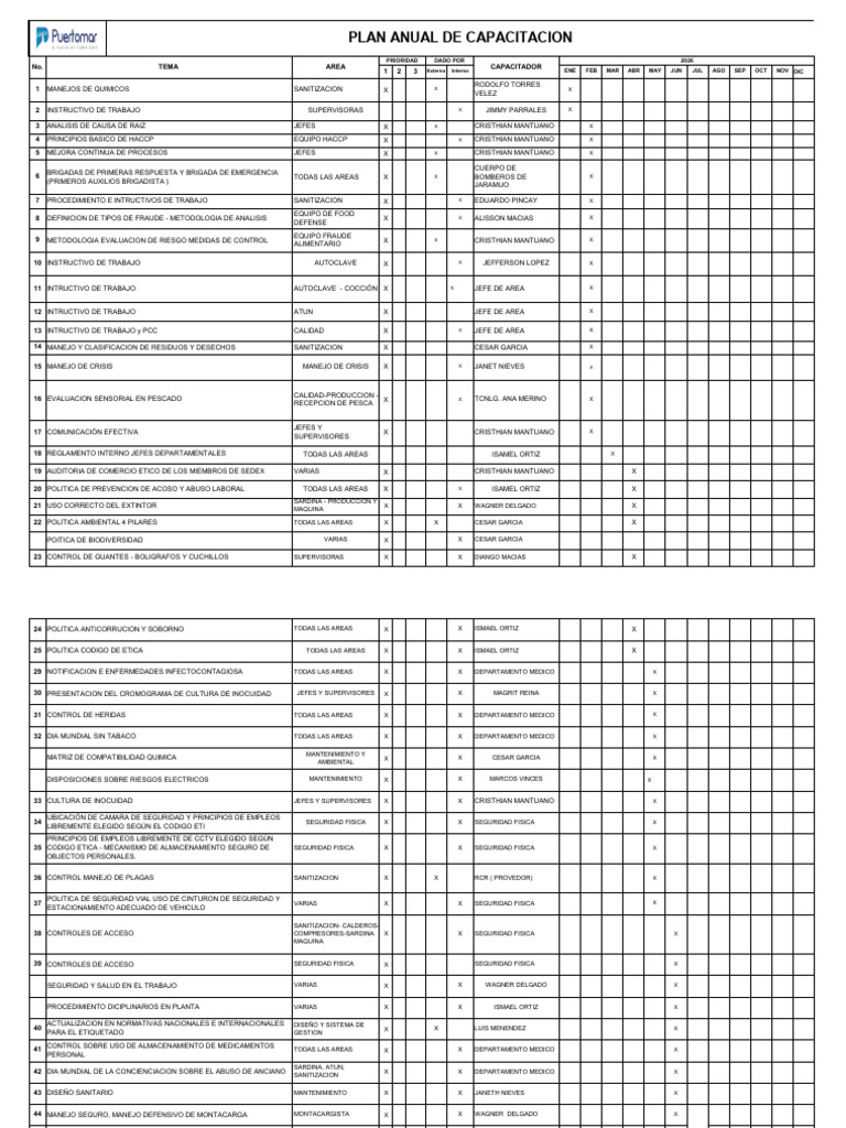 Plan Anual de Capacitacion Anual 2026 | PDF