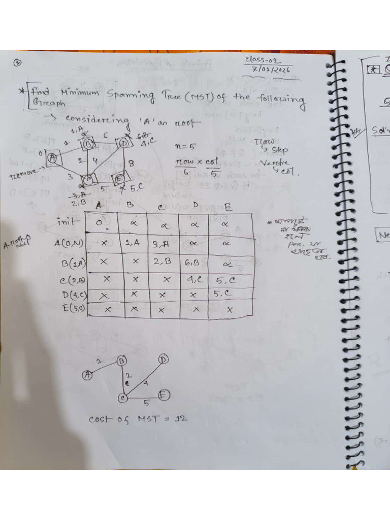 DSA2 Class2 | PDF
