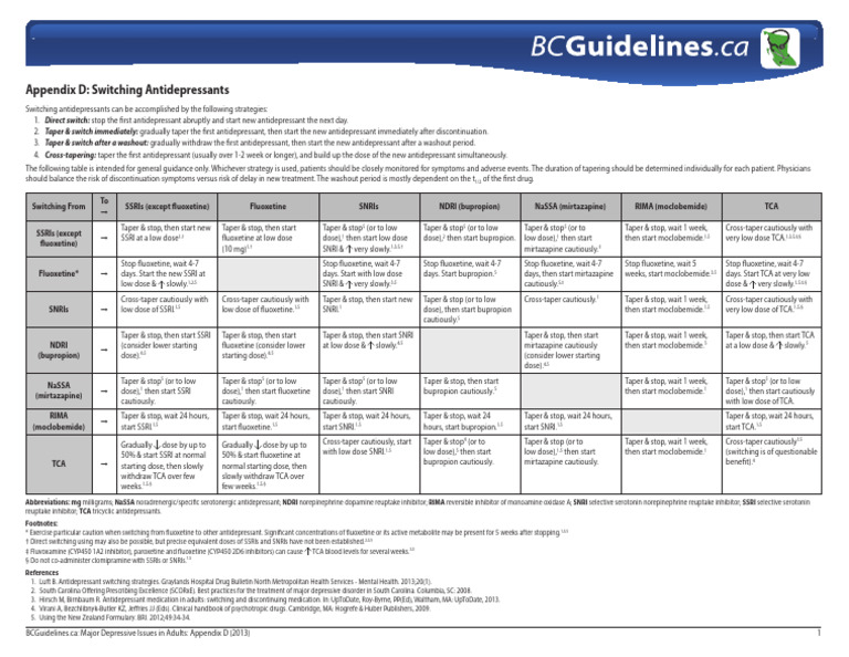 BCGuidelines Switching Antdepresants | PDF | Antidepressant | Selective ...