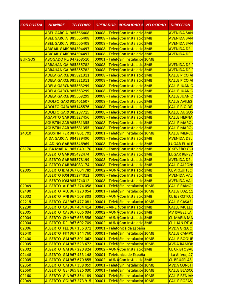 Cod Postal Nombre Telefono Operador Modalidad Ai Velocidad Direccion | PDF