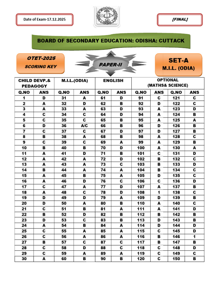 Scoring Key - Otet-2025, P-II (Math & Science) | PDF | Asie du Sud ...
