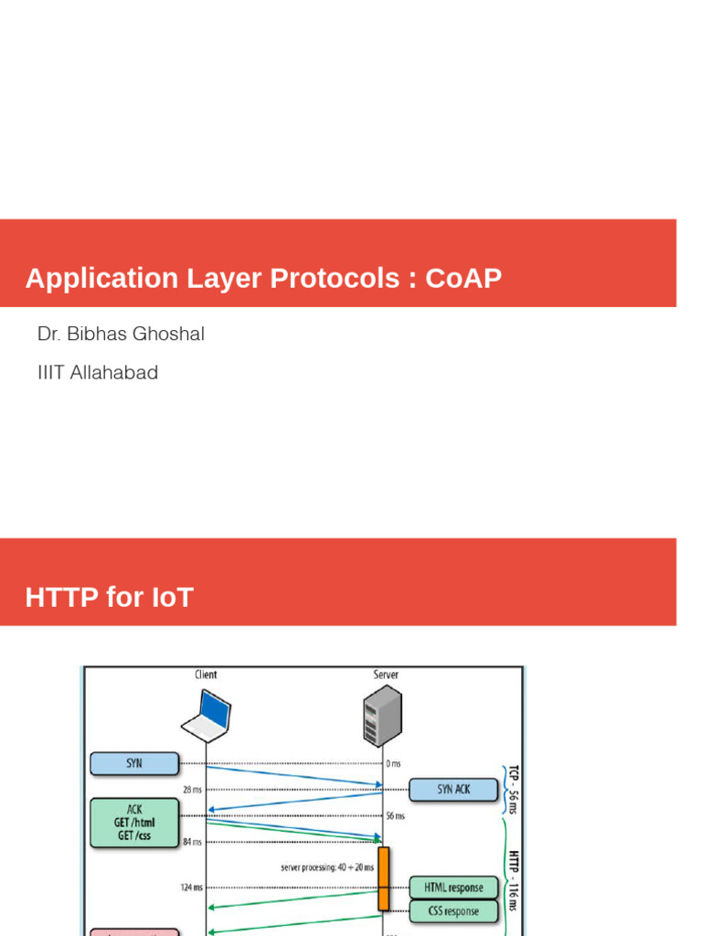 Co AP | PDF