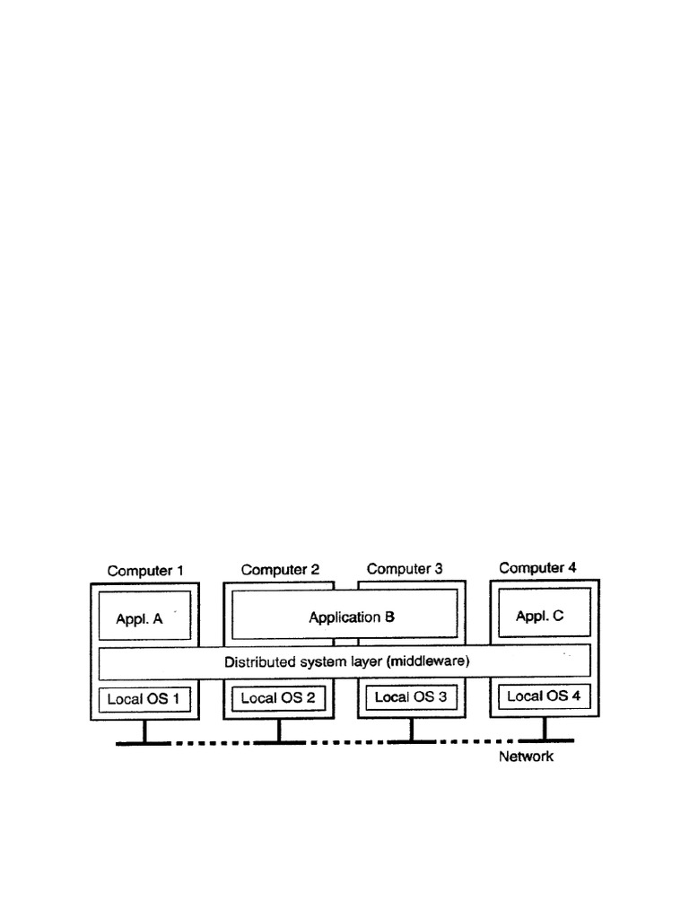 Unit 01 | PDF | Transmission Control Protocol | I Pv6