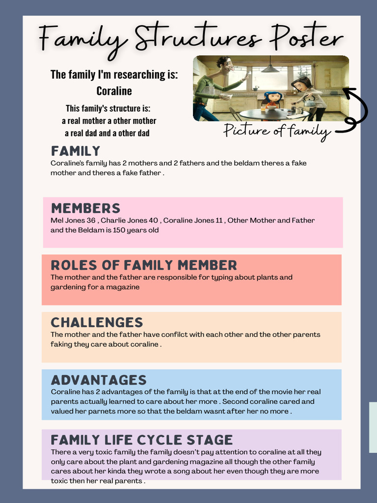 Ryley Allen Family Structures Poster | PDF