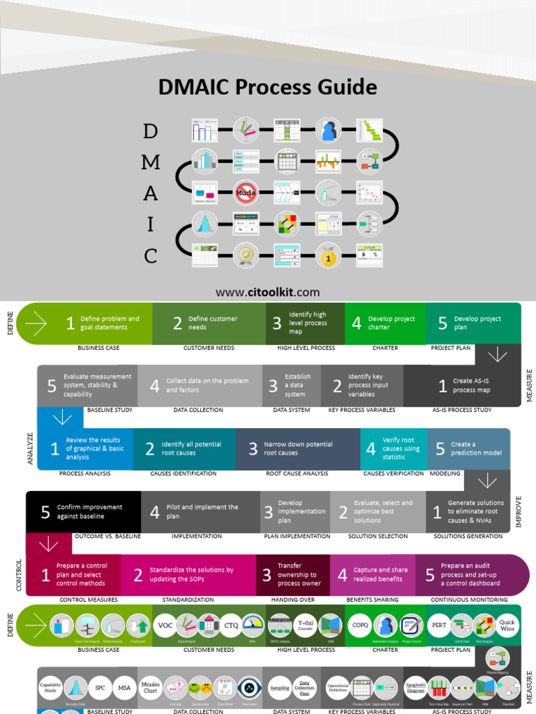 Unlock Efficiency With DMAIC | PDF | Risk Management | Normal Distribution