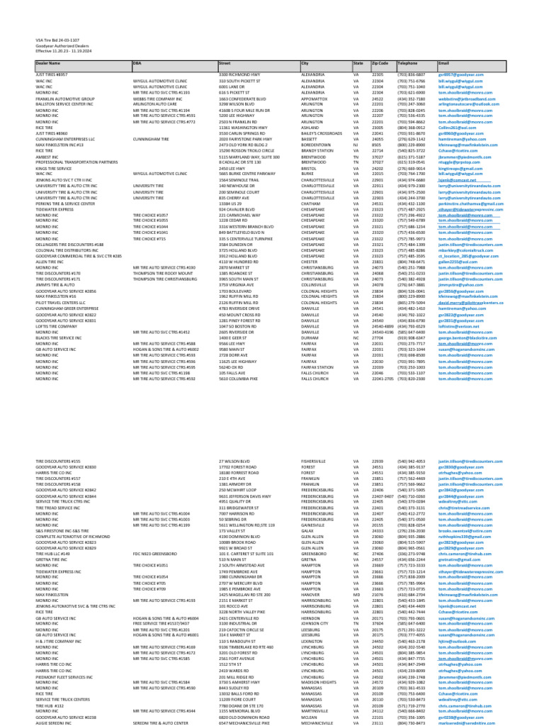 Goodyear 24 03 1107 Authorized Dealer List | PDF | Automotive Companies ...