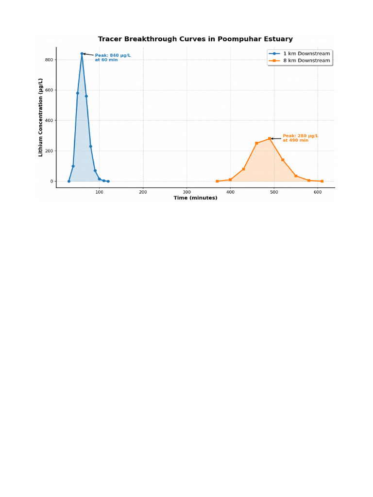 Tracer Graph | PDF