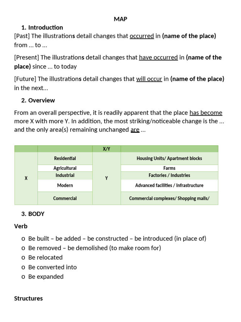 Writing Task 1 MAP | PDF