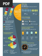 TheConnectedMillennials_JiWireINFOGRAPHIC_10-10-11