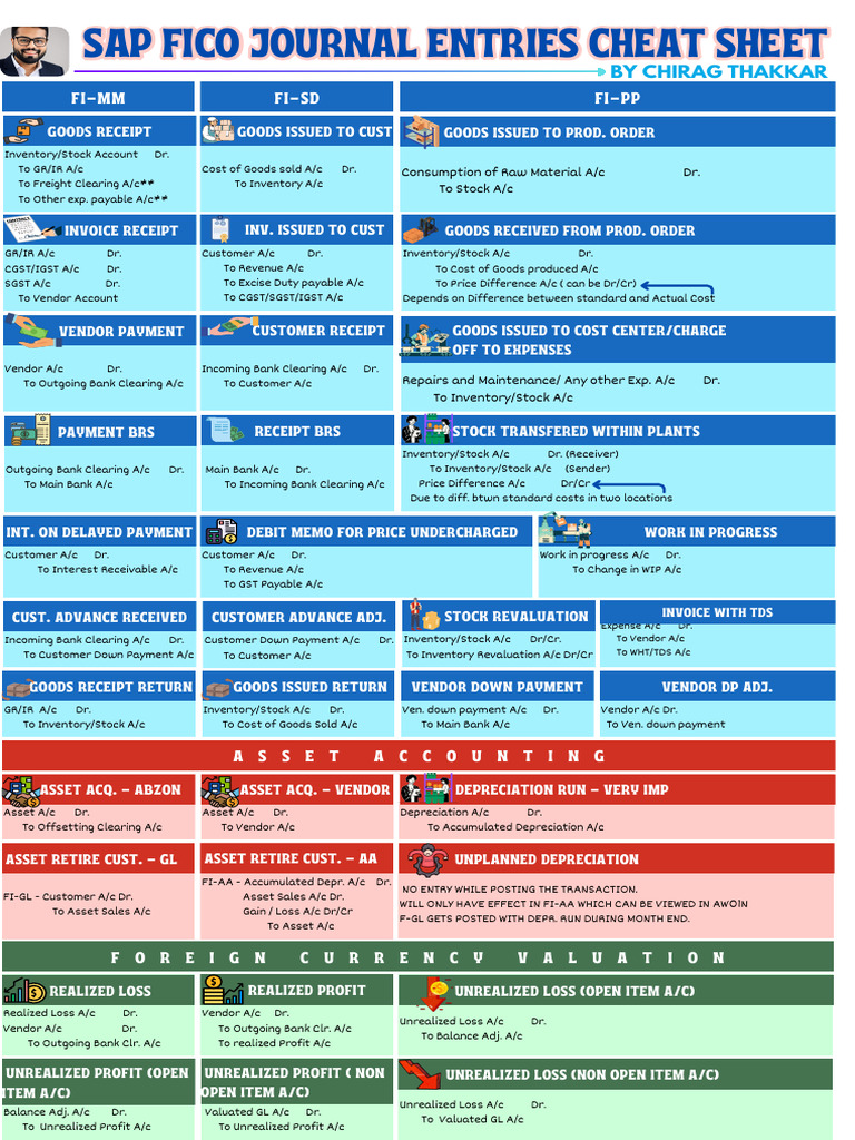 Sap Fico Journal Entries Cheat Sheet PDF | PDF | Inventory | Depreciation