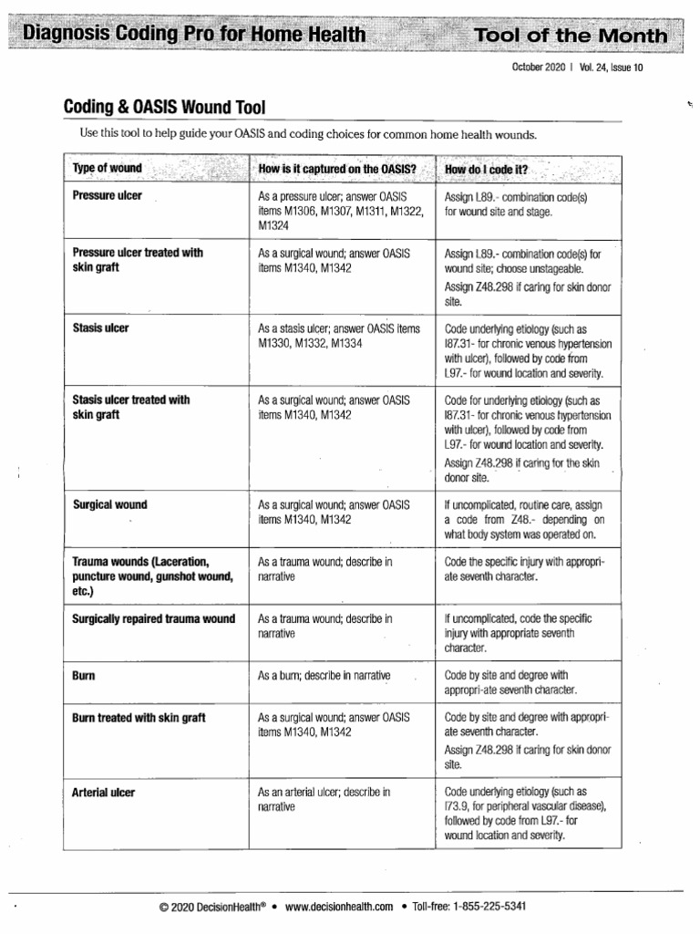 Oasis Wound Tool | PDF
