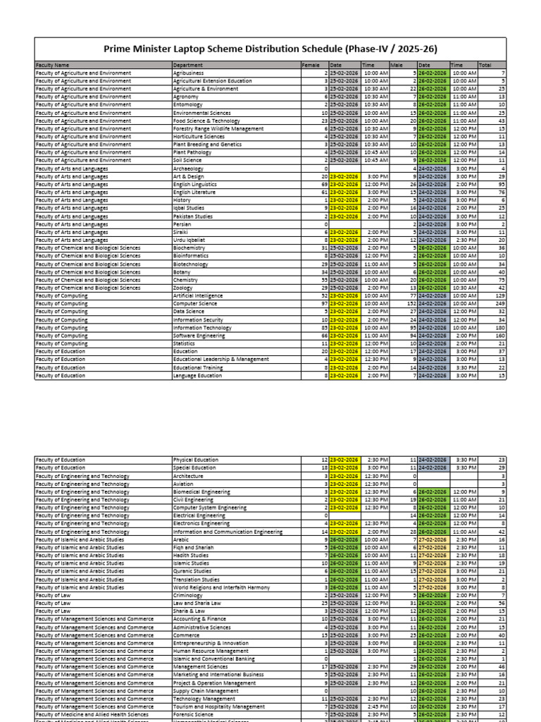 Distribution Schedule 1 | PDF | Pharmacy | Agriculture