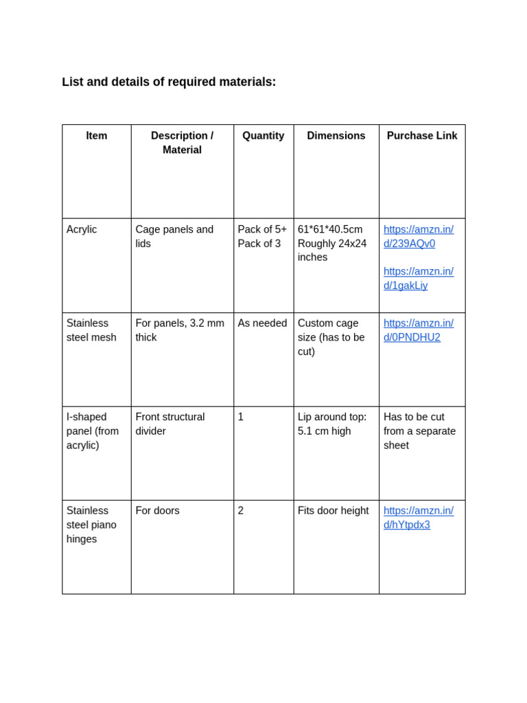 Final Requirement | PDF