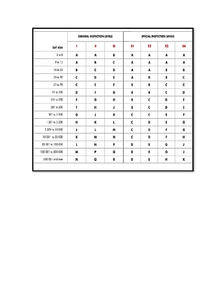 Tablas Mil STD 105d | PDF