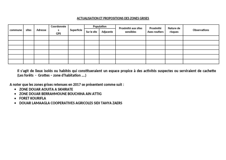 Actualisation Et Propositions Des Zones Grises | PDF