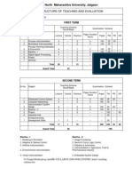 Syllabus BE Instrumentation Engineering and Its Content