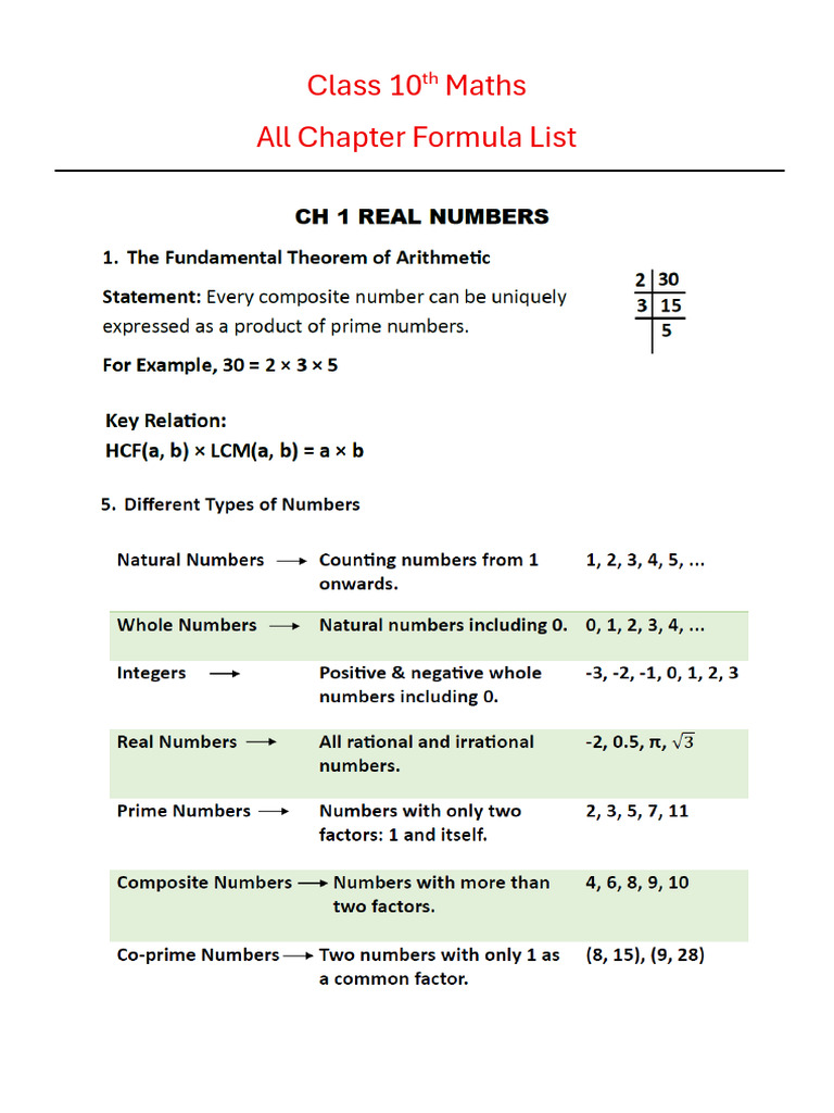 All Chapter Formula List | PDF