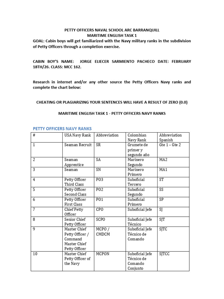 Maritime English Task 1 Petty Officers Ranks | PDF | Sailor | United ...