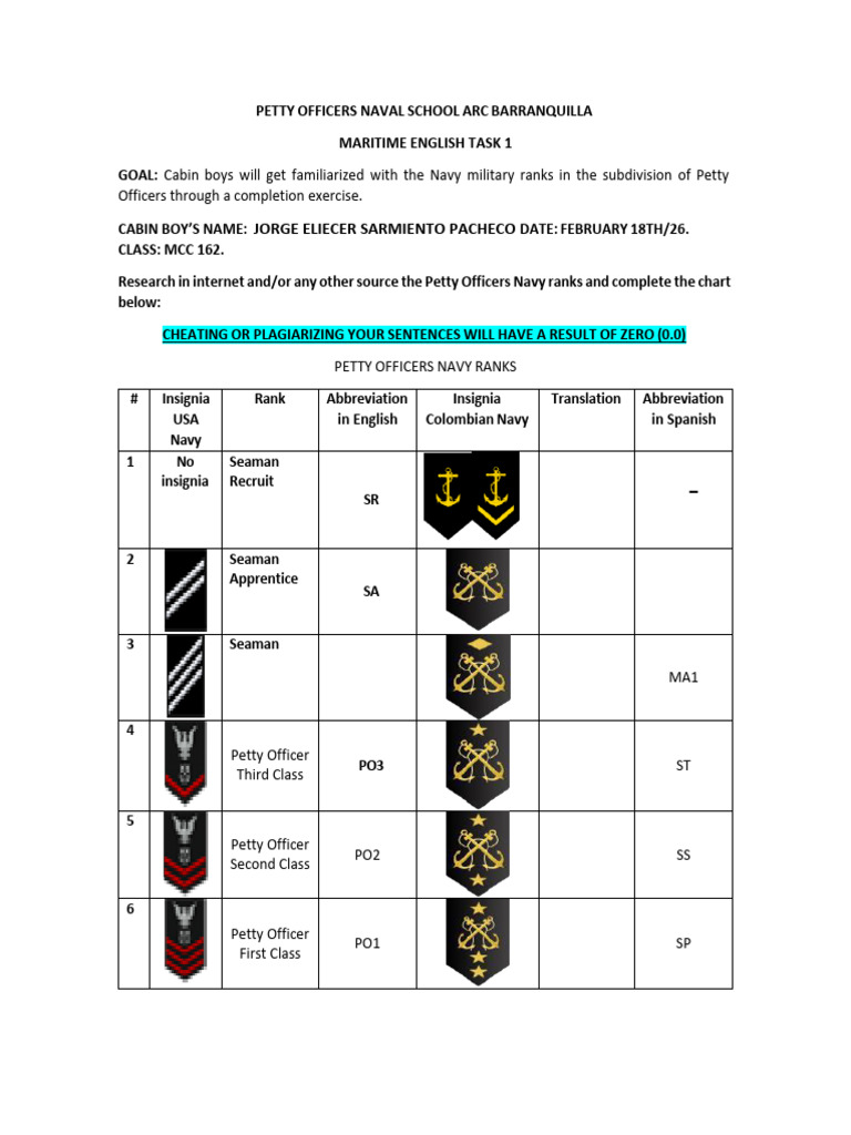 MaritimeEnglishTask1 - Ranks (2) . | PDF | United States Navy ...