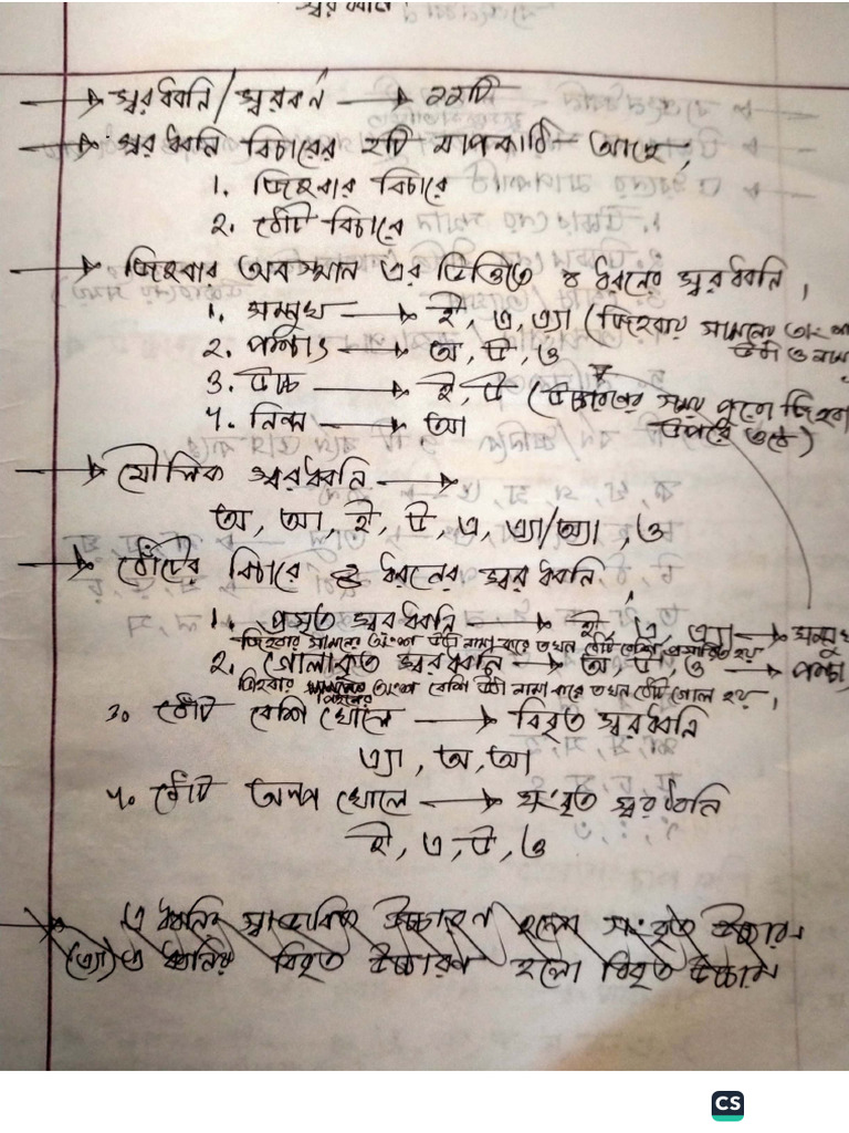 Bangla Full Note | PDF