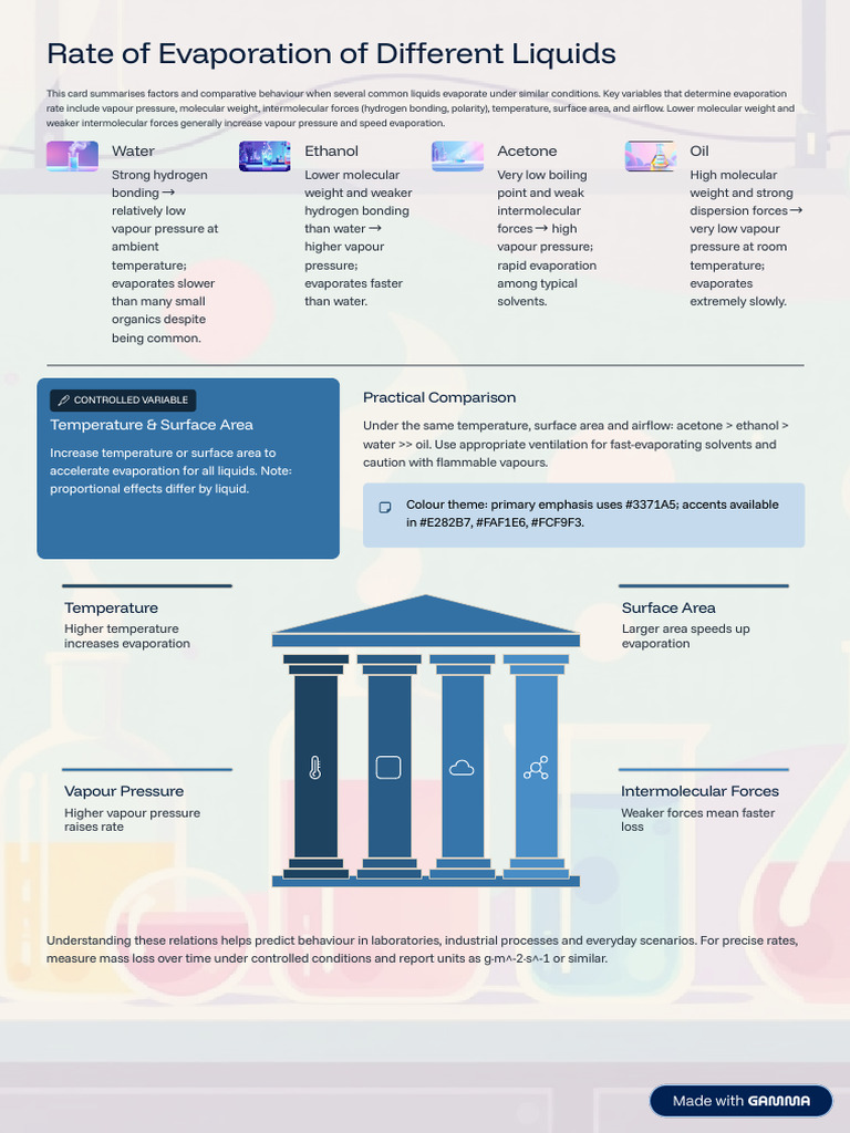 Rate of Evaporation of Different Liquids | PDF | Evaporation | Liquids