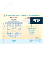 Sample UF Chart Physics