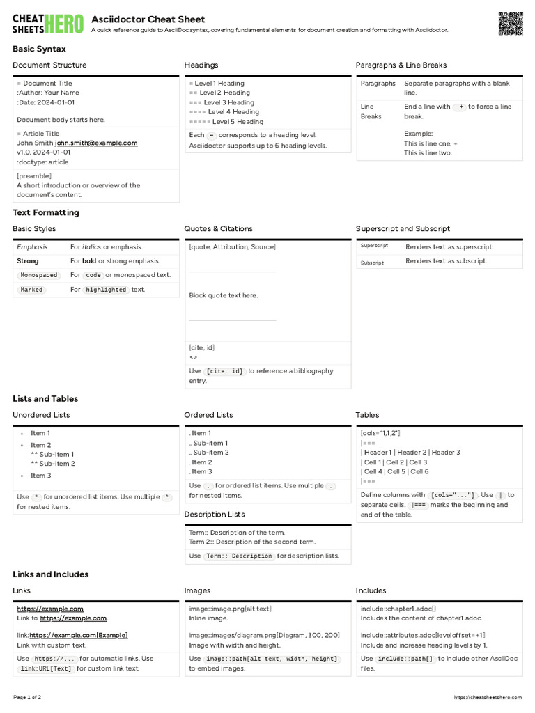 Asciidoctor Cheat Sheet2 | PDF | Html Element | Text