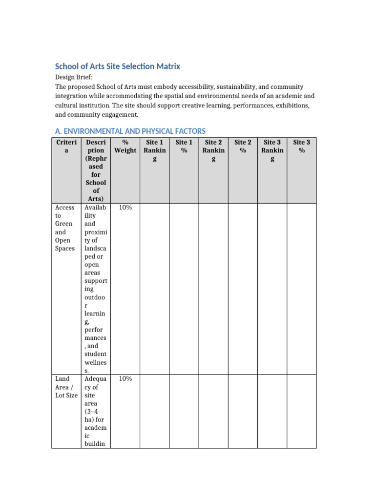 School of Arts Site Selection Matrix | PDF | Natural Environment