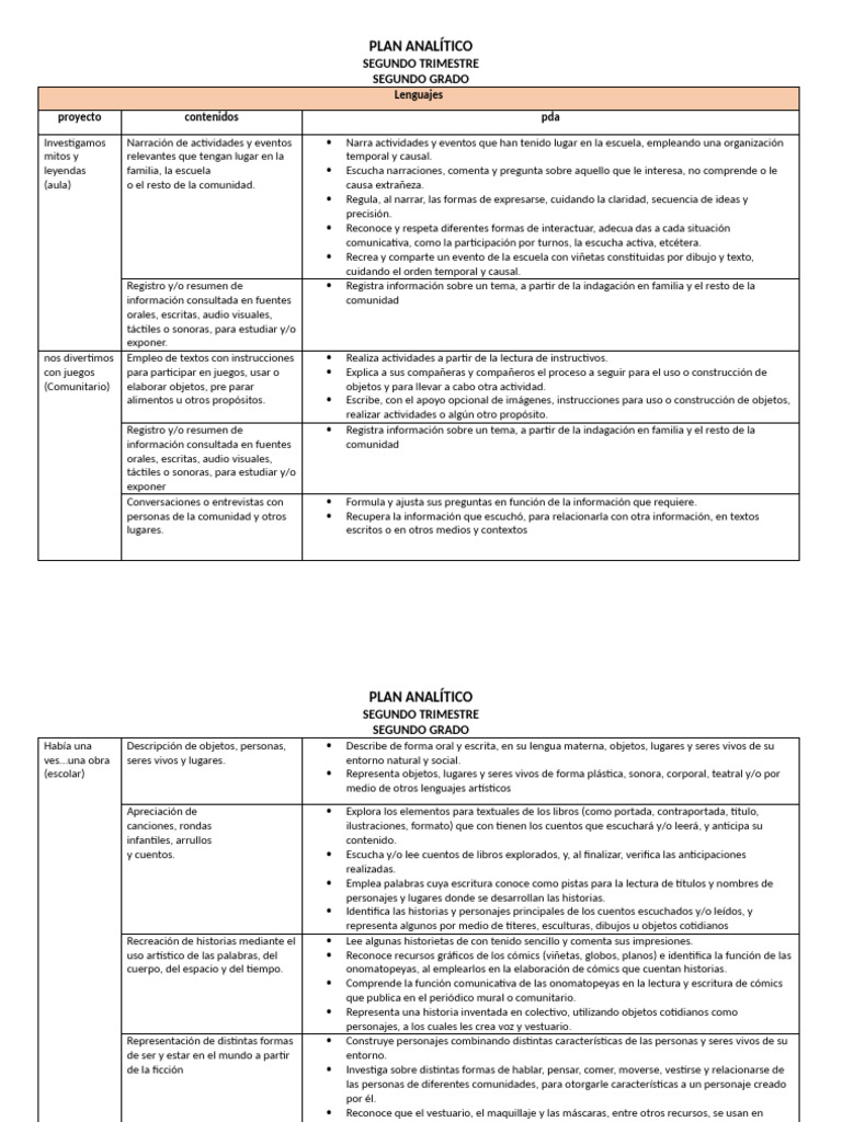 Plan Analitico Segundo Trimestre Segundo | PDF | Cómics | Comunidad