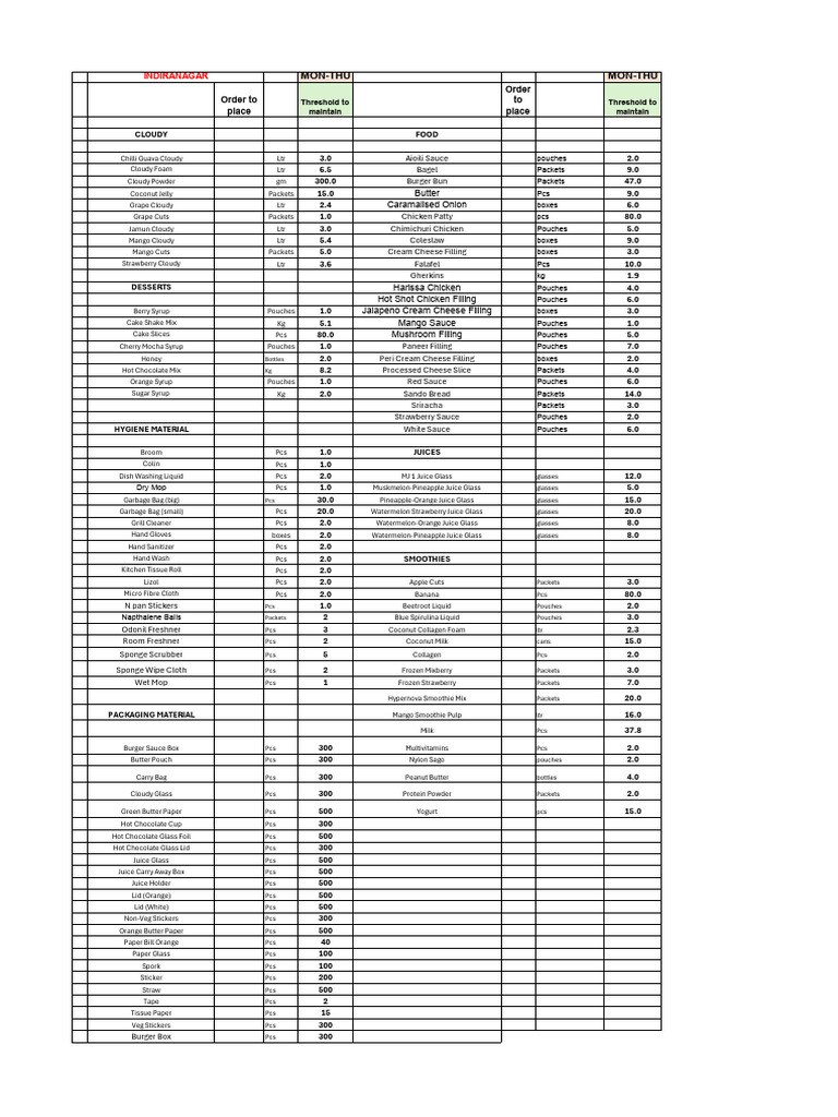 Order Placing Sheet | PDF | Cakes | Smoothie