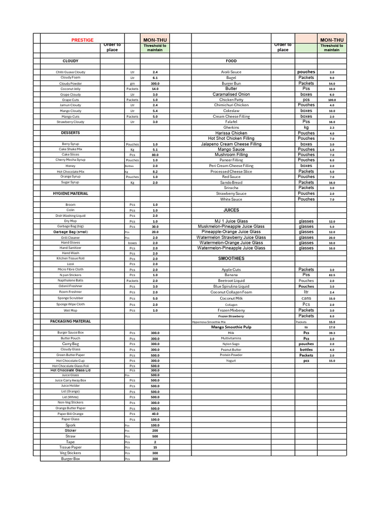 Order Placing Sheet | PDF | Cakes | Juice