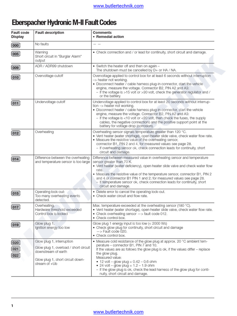 Eberspacher Espar Hydronic M II Fault Error Code Manual | PDF | Pump ...