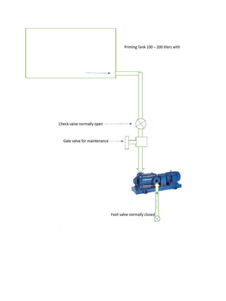 Priming Tank For Negatif Suction Fire Pump | PDF
